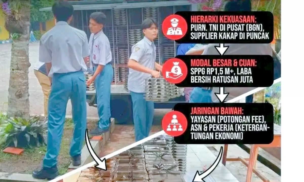 Membongkar Ilusi Piring Gratis (Foto:Ist.LM)