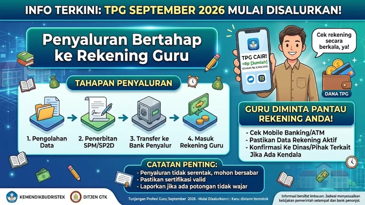 TPG September 2026 Mulai Disalurkan Bertahap, Guru Diminta Pantau Rekening