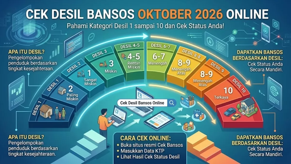 Cek Desil Bansos Oktober 2026 Online, Pahami Kategori Desil 1 sampai 10