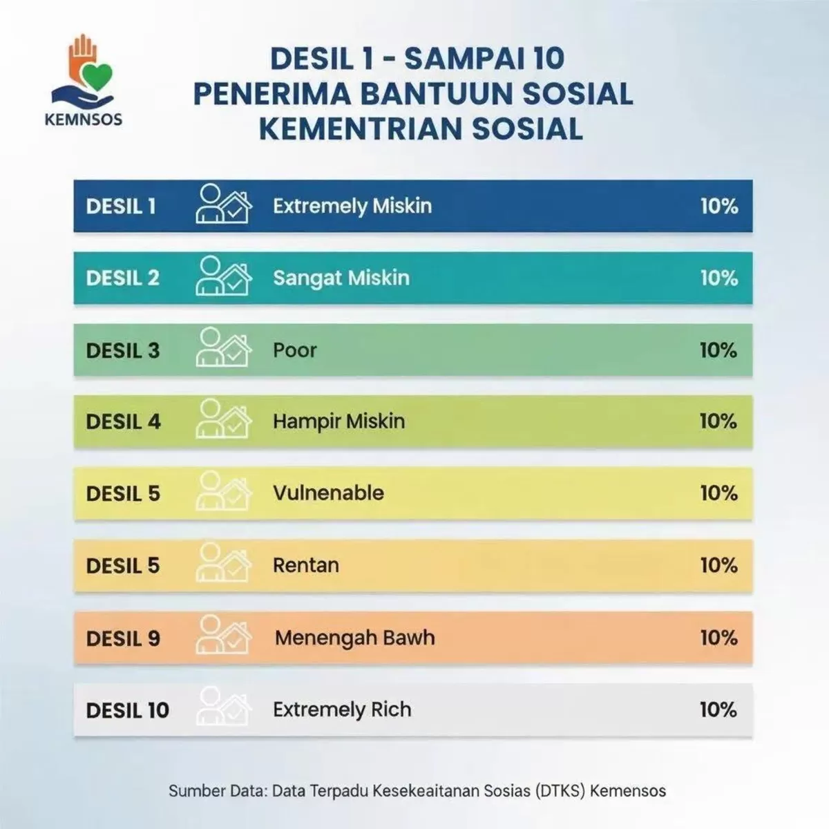 Terangkan pengertian desil, cara melihat informasi keluarga yang tersedia, dan langkah mengajukan koreksi jika data tidak mencerminkan kondisi sebenarnya. (Foto: Ide Nusantara.com)