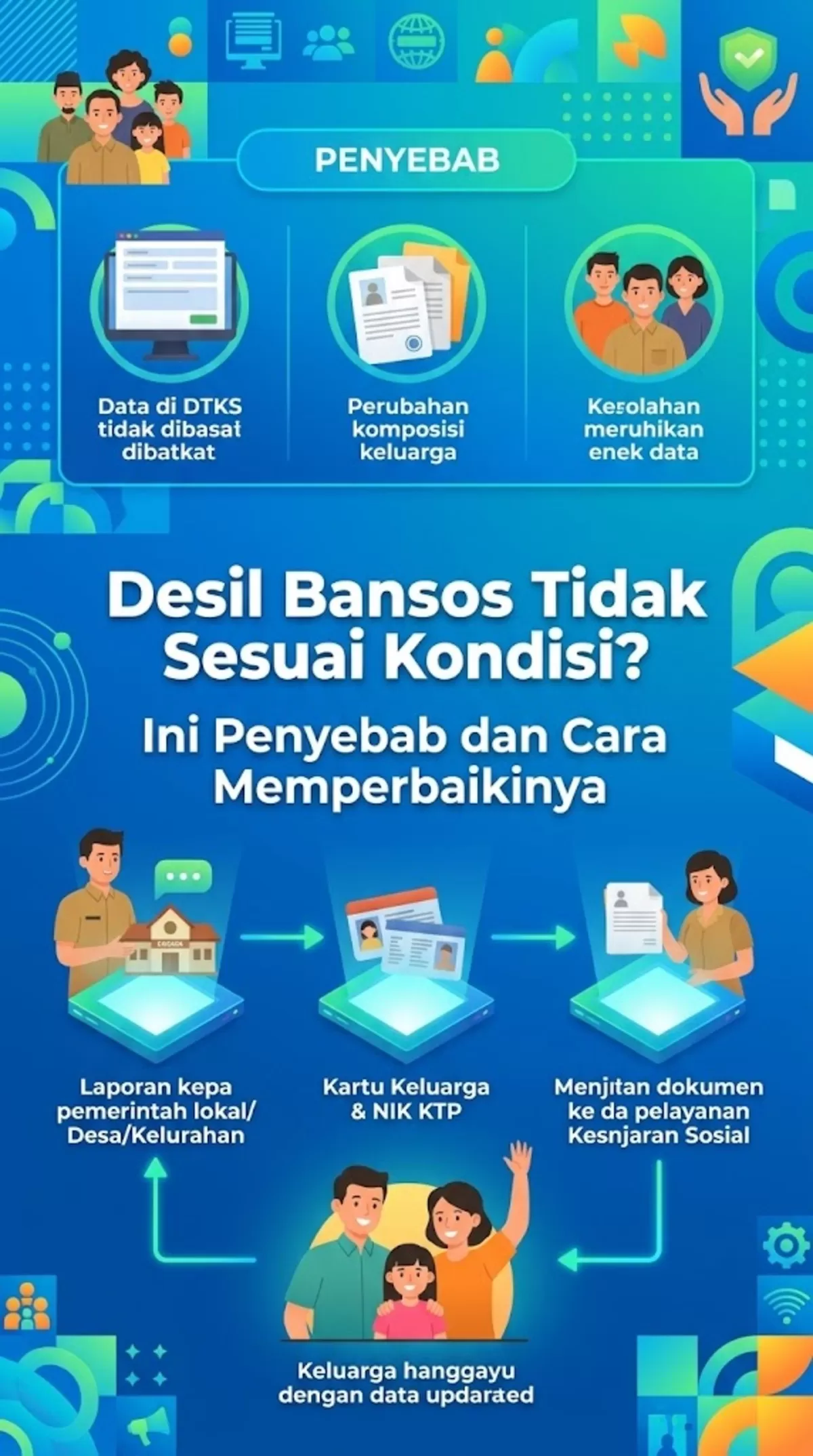 Desil Bansos Tidak Sesuai Kondisi? Ini Penyebab dan Cara Memperbaikinya