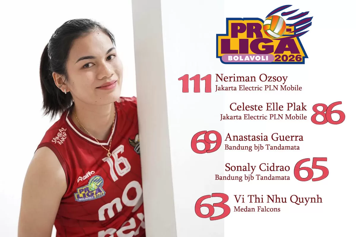 Proliga 2026 makin menarik. Vi Thi Nhu Quynh, pemain asing Medan Falcons, sukses menembus lima besar top skor sementara. (Arsyaputra)