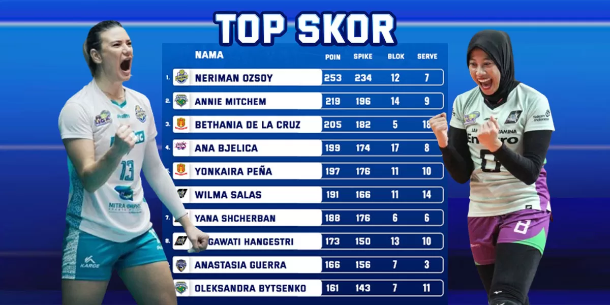 Satu laga tersisa, Megawati Hangestri kejar 200 poin di top skor Proliga 2026, saat ini Neriman Ozsoy masih memimpin jelang final four. (Instagram/mojisports)