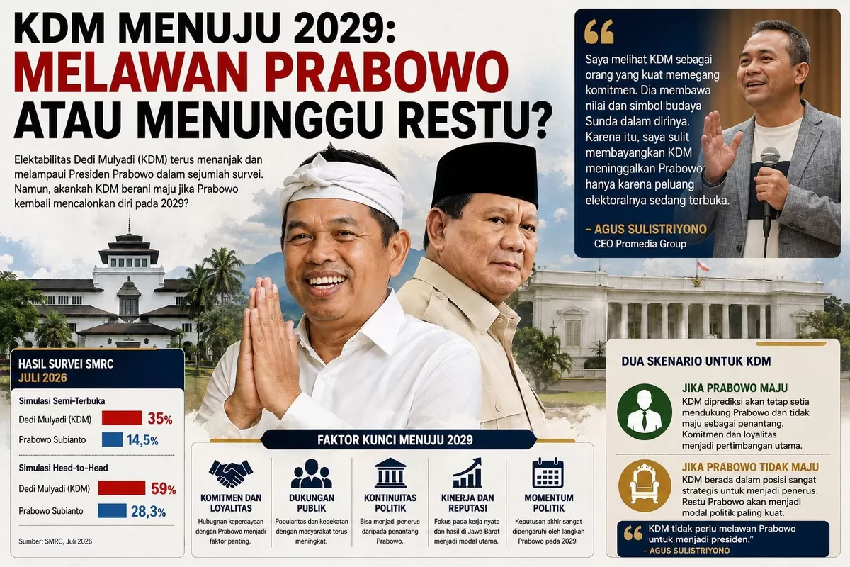 KDM dan Pilpres 2029 terus menjadi sorotan. Elektabilitas tinggi membuat posisi KDM bersama Prabowo dan Gerindra menarik dicermati publik hingga 2029. (Ilustrasi by AI)
