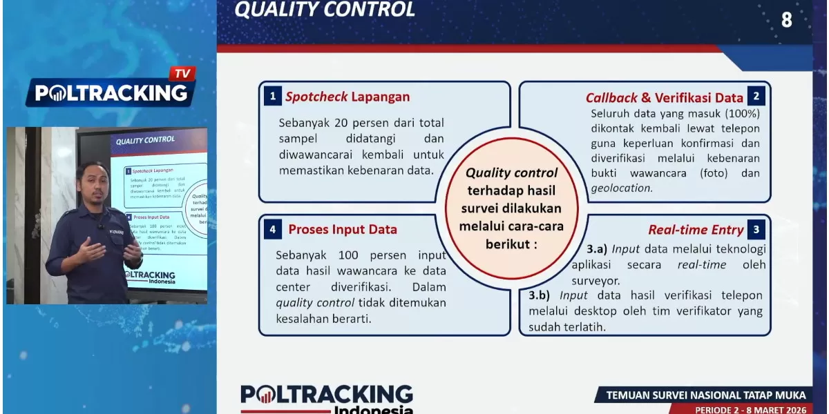 Survei Poltracking mencatat sebanyak 75,1 persen responden mengaku puas dengan kinerja Prabowo-Gibran dalam memimpin Indonesia (Promedia Teknologi Indonesia)