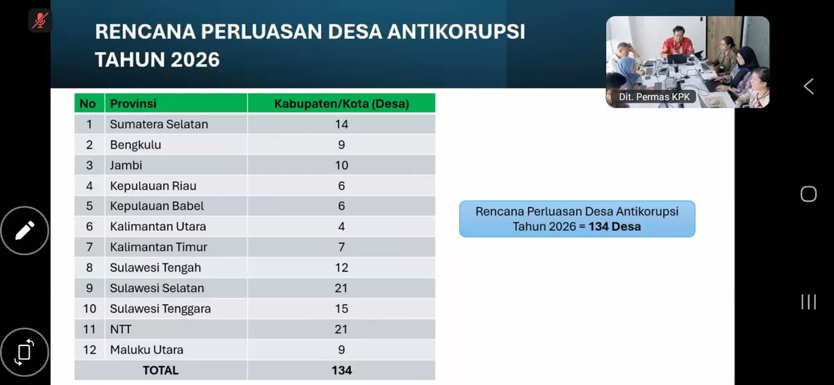 Grafis rencana perluasan Desa Anti Korupsi tahun 2026 yang dicanangkan KPK.
