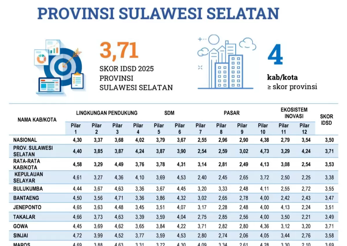 Info grafis skor IDSD 2025