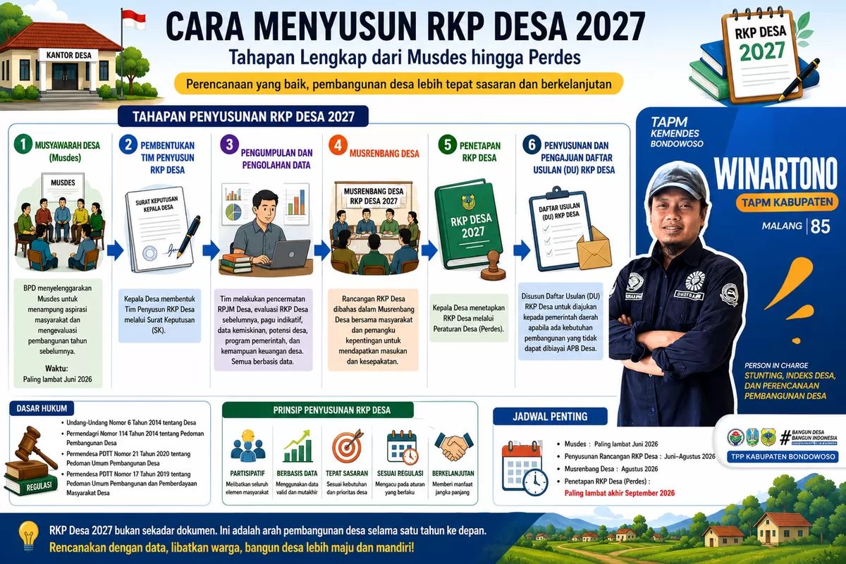 Cara Menyusun RKP Desa 2027 yang Tepat, Tahapan Lengkap dari Musdes ...