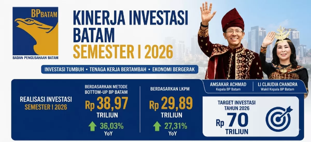 Pada Semester I 2026, jumlah tenaga kerja terserap mencapai 40.943 orang (Humas BP Batam )