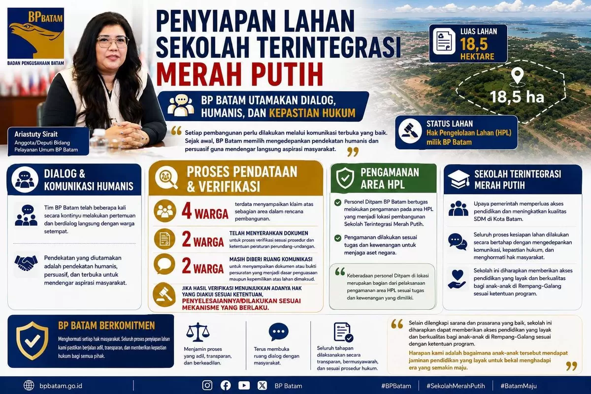 BP Batam memastikan seluruh tahapan pengadaan lahan berjalan transparan, adil, dan memberikan kepastian hukum (Humas BP Batam )