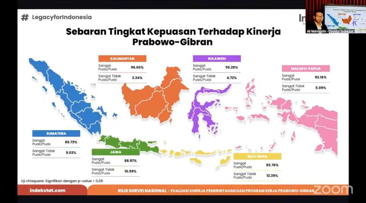 Foto: Survei Kepuasan Terhadap Kinerja Prabowo - Gibran (Dok. Ist)