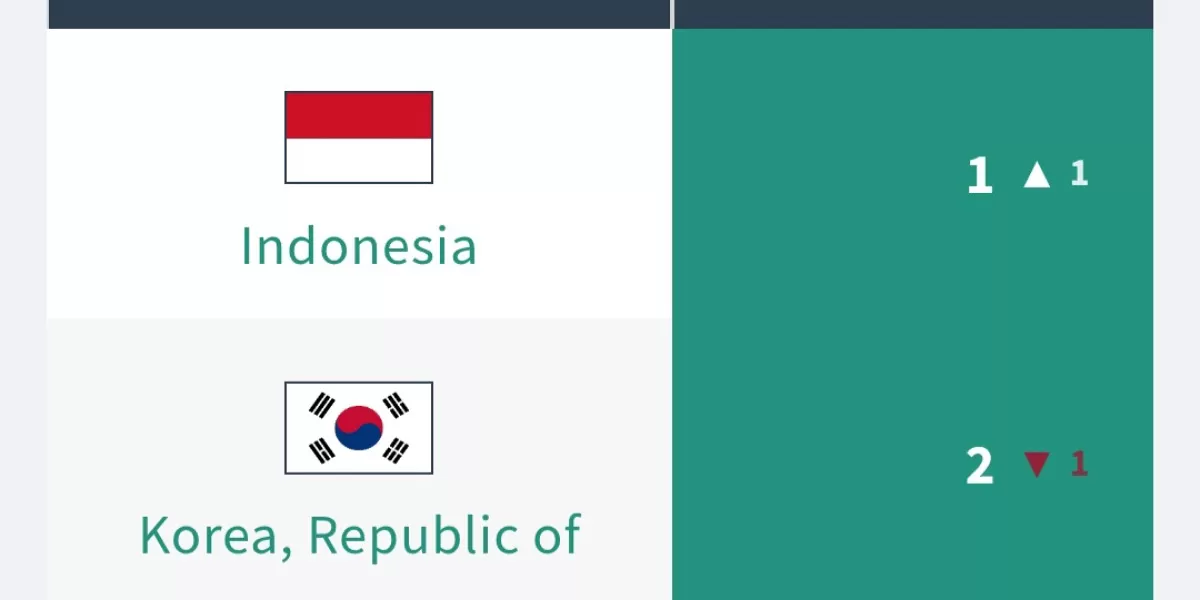 Indonesia Raih Peringkat Pertama Transparansi Pelaporan Belanja Perpajakan Terbaik Dunia. (Dok. GTETI Ranking)