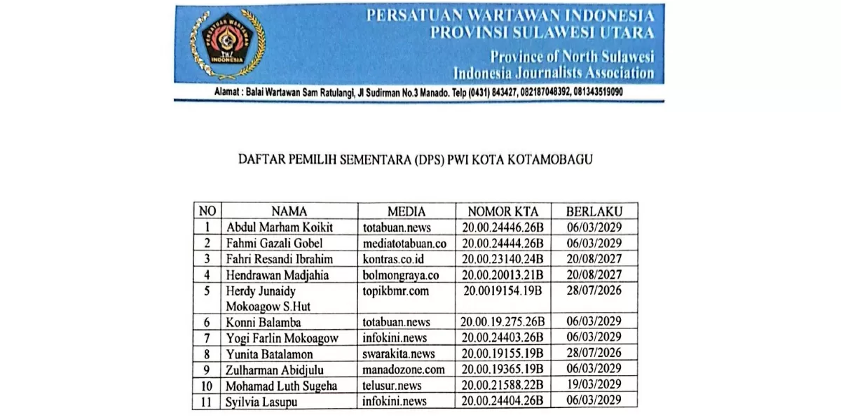 Daftar Pemilih Sementara PWI Kotamobagu (Istimewa)