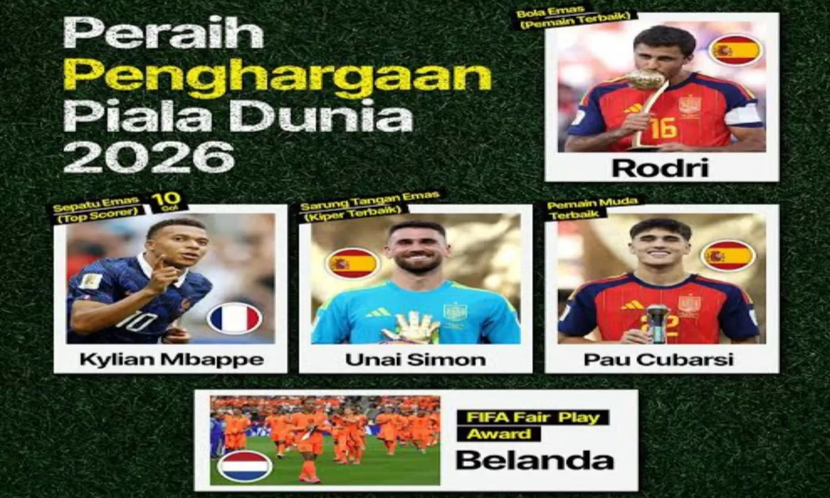 Peraih penghargaan World Cup 2026
