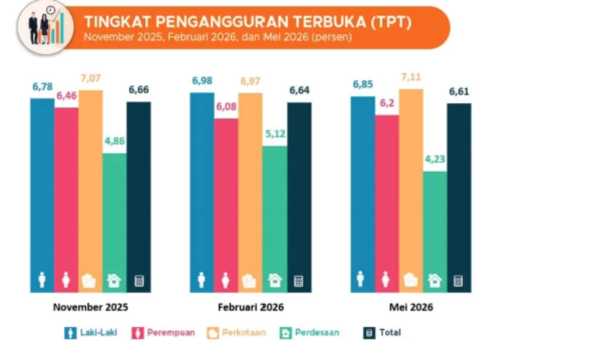 Statistik pengangguran di Jawa Barat. (jabar.bps.go.id)