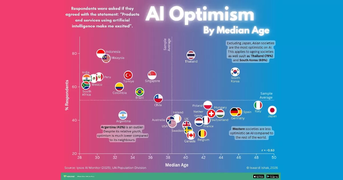 Negara-negara yang penduduknya didominasi usia muda, khususnya Indonesia, lebih antusias terhadap masuknya AI. (Visual Capitalist/Iswardi Ishak )