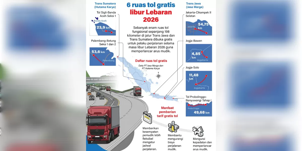Foto ilustrasi ruas tol fungsional gratis saat Lebaran 2026 (Antarafoto)