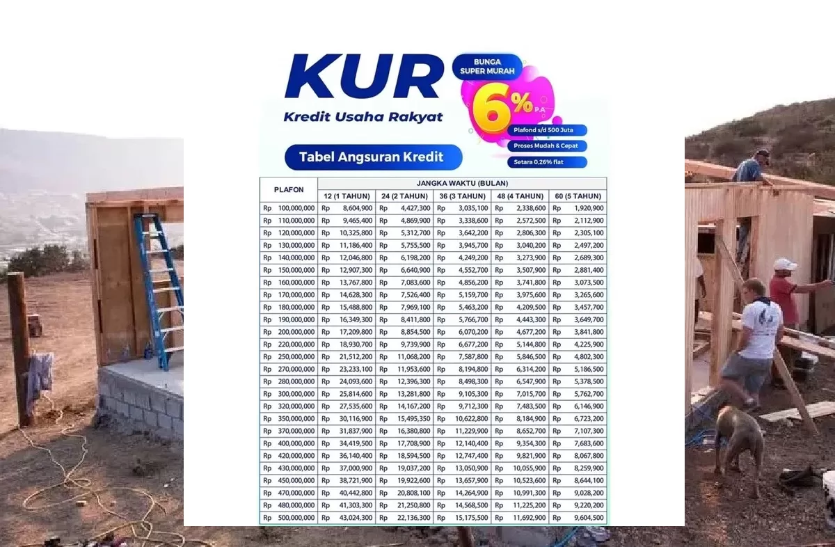 Tabel angsuran Bank Jateng Non KUR 2026 untuk PNS dan karyawan.