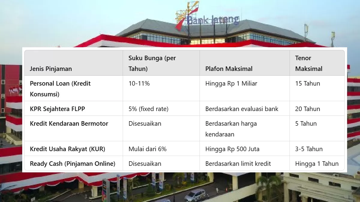 Estimasi Simulasi Angsuran Bulanan untuk Pensiunan Terbaru April 2026
