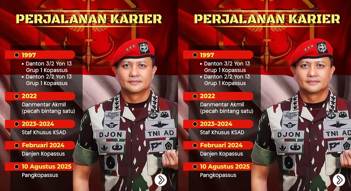 Letjen TNI Djon Afriandi adalah Panglima Kopassus yang berkomitmen pada keamanan nasional dan memiliki latar belakang keluarga militer yang 