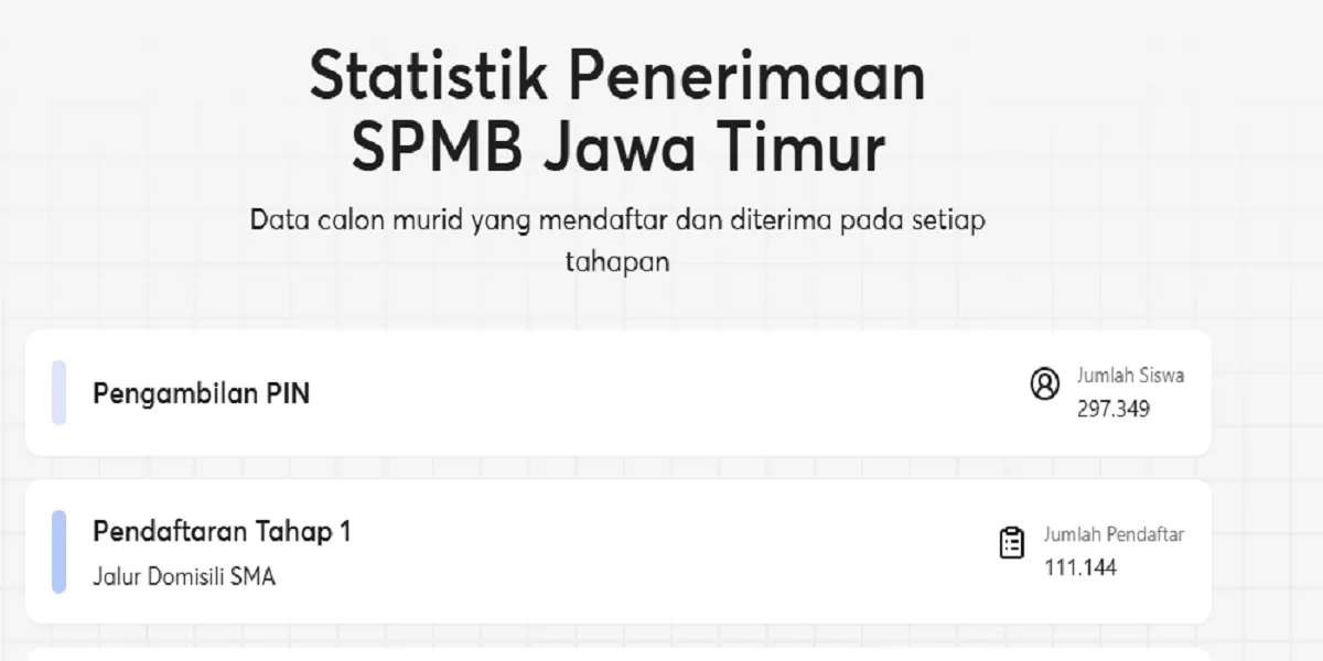 Jam Pengumuman SPMB Jatim 2026 (https://dindik.jatimprov.go.id/)