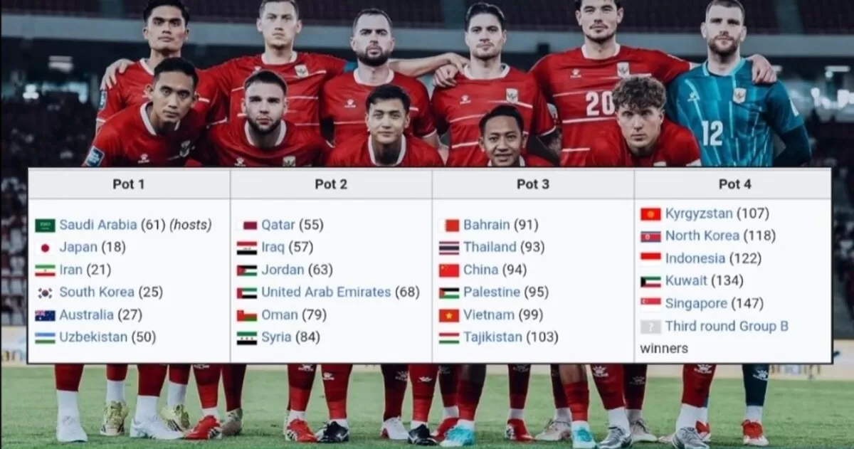 Timnas Indonesia berada di Pot 4 Drawing Piala Asia 2027 (berbagai sumber)