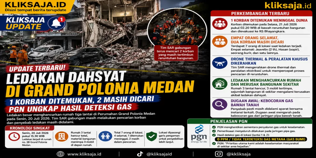 Perkembangan Ledakan Dahsyat di Grand Polonia Medan, Tim SAR Temukan 1 Korban, PGN Ungkap Hasil Deteksi Gas (Menyoroti kronologi insiden ledakan dahsyat yang terjadi di kawasan rumah mewah di Grand Polonia Medan. (Instagram.com/@curhatbang.id))
