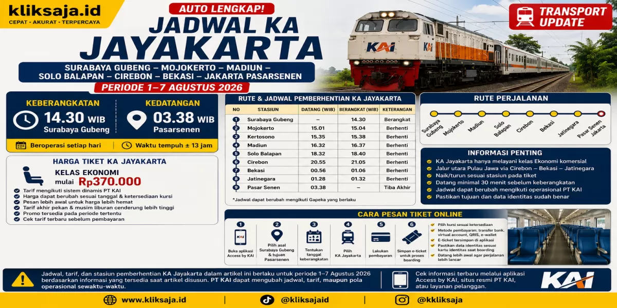 AUTO LENGKAP! Jadwal KA Jayakarta Surabaya Gubeng - Mojokerto - Madiun - Solo Balapan - Cirebon - Bekasi - Jakarta Pasarsenen Periode 1&ndash;7 Agustus 2026 (Ilustrasi gambar )