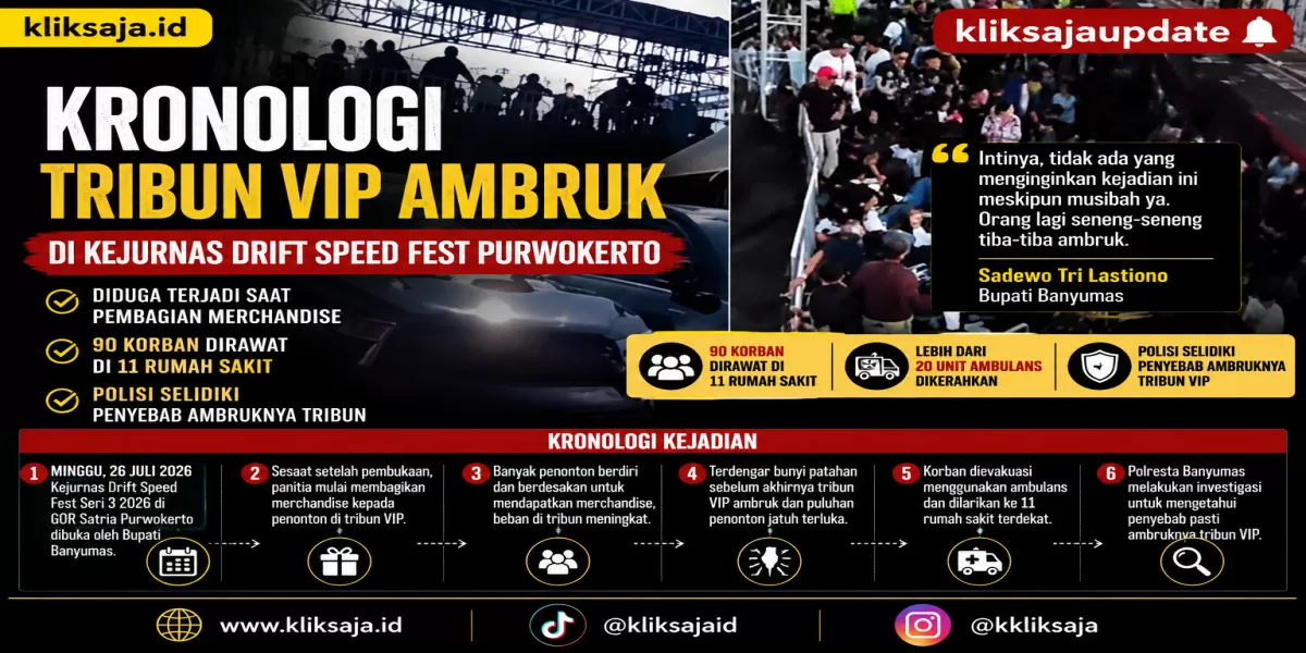 Kronologi Tribun VIP Ambruk di Kejurnas Drift Speed Fest Purwokerto, Diduga Terjadi saat Pembagian Merchandise (Tribun VIP Kejuaraan Nasional (Kejurnas) Drift Speed Fest Seri 3 2026 di GOR Satria Purwokerto ambruk. (TikTok/mr_dri123))