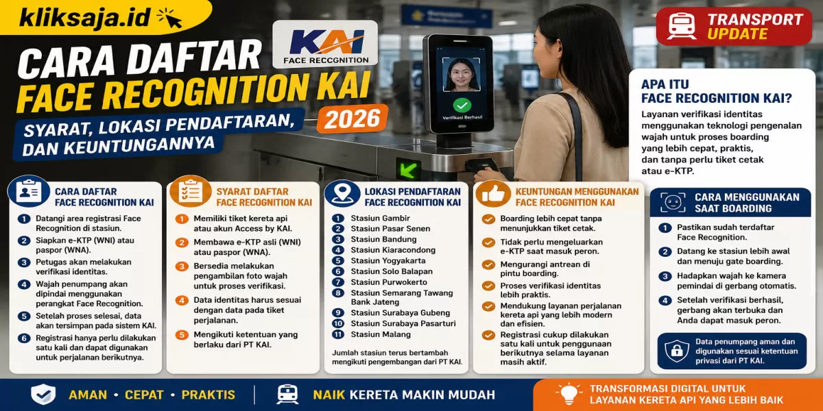 Cara Daftar Face Recognition KAI 2026, Syarat, Lokasi Pendaftaran, dan Keuntungannya (Ilustrasi gambar )