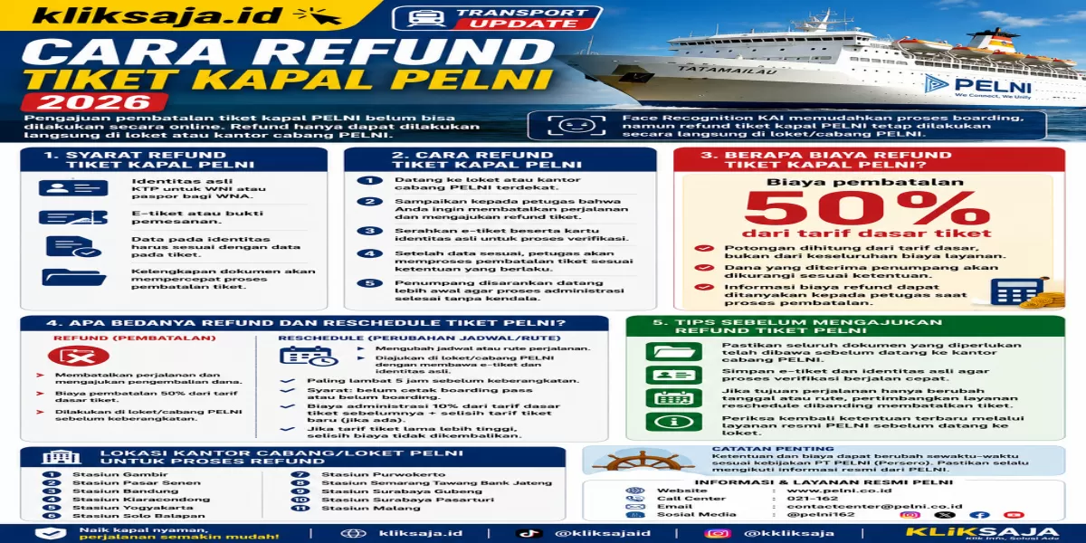 Cara Refund Tiket Kapal PELNI 2026, Syarat, Biaya Pembatalan, dan Dokumen yang Harus Dibawa (Ilustrasi gambar )