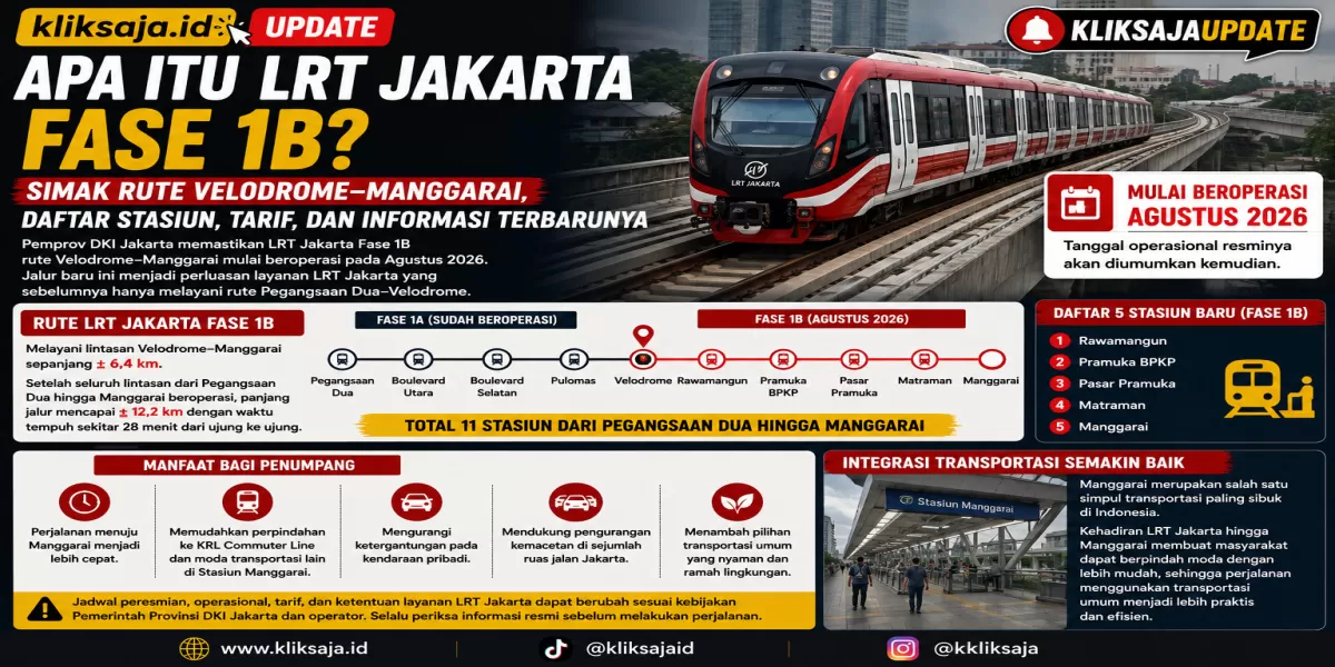 Apa Itu LRT Jakarta Fase 1B? Simak Rute Velodrome&ndash;Manggarai, Daftar Stasiun, Tarif, dan Informasi Terbarunya (Ilustrasi gambar )