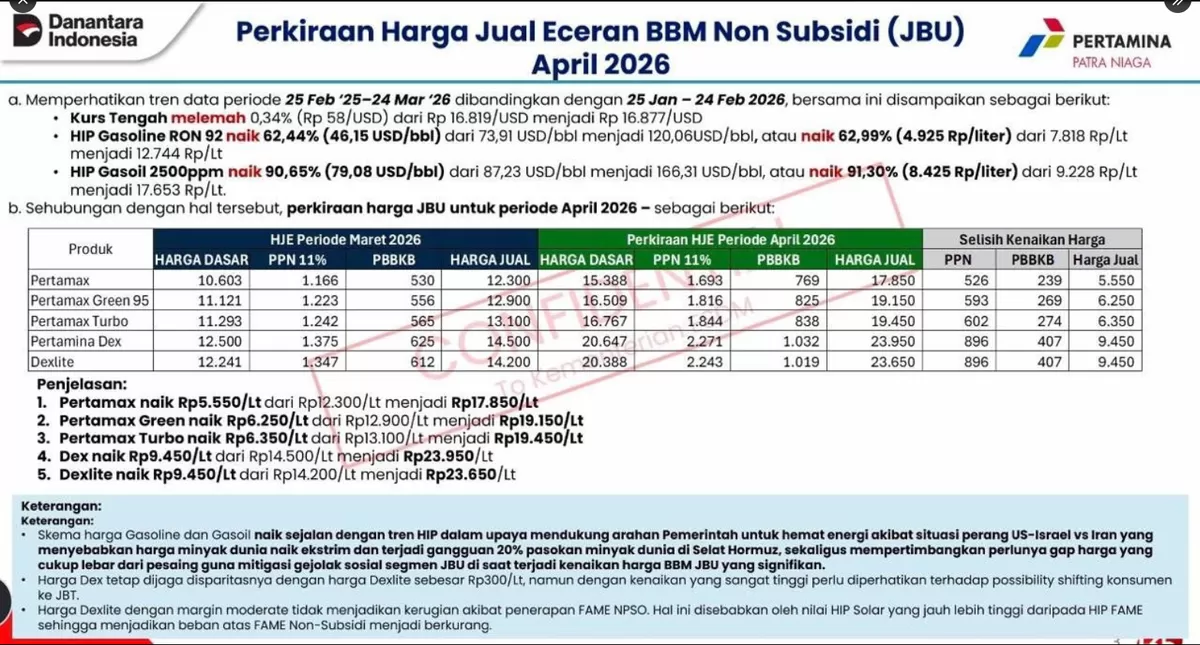 Dugaan perkiraan kenaikan harga BBM (Twitter @_hollyshit0)
