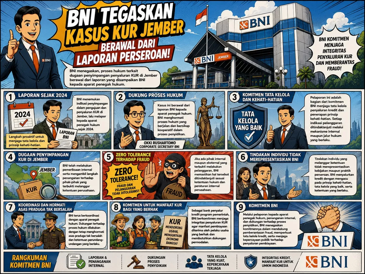 BNI memberikan klarifikasi resmi terkait proses hukum dugaan penyimpangan penyaluran Kredit Usaha Rakyat (KUR) di Jember, Jawa Timur. (BNI)