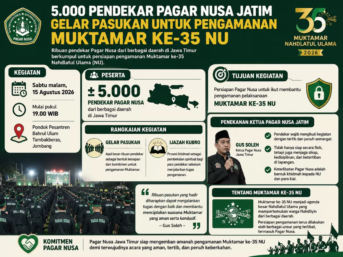 Infografis gelar pasukan Pagar Nusa Jatim di Tambakberas, Jombang. (SketsaNusantara.id)