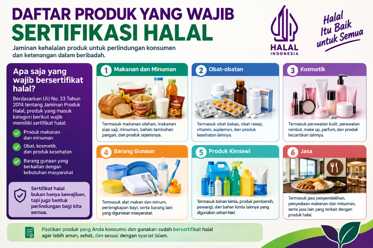 Ilustrasi - Daftar produk yang wajib bersertifikat halal (Portaloka.id)