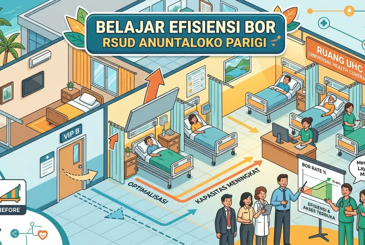 Simak strategi manajemen rumah sakit mengelola Bed Occupancy Rate (BOR) tinggi dan efisiensi aset tanpa mengorbankan mutu pelayanan.