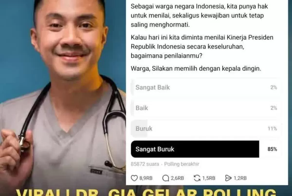 Polling Threads mencatat 96 persen netizen menilai kinerja Presiden buruk, sementara Poltracking merekam tingkat kepuasan publik 72,2 persen.