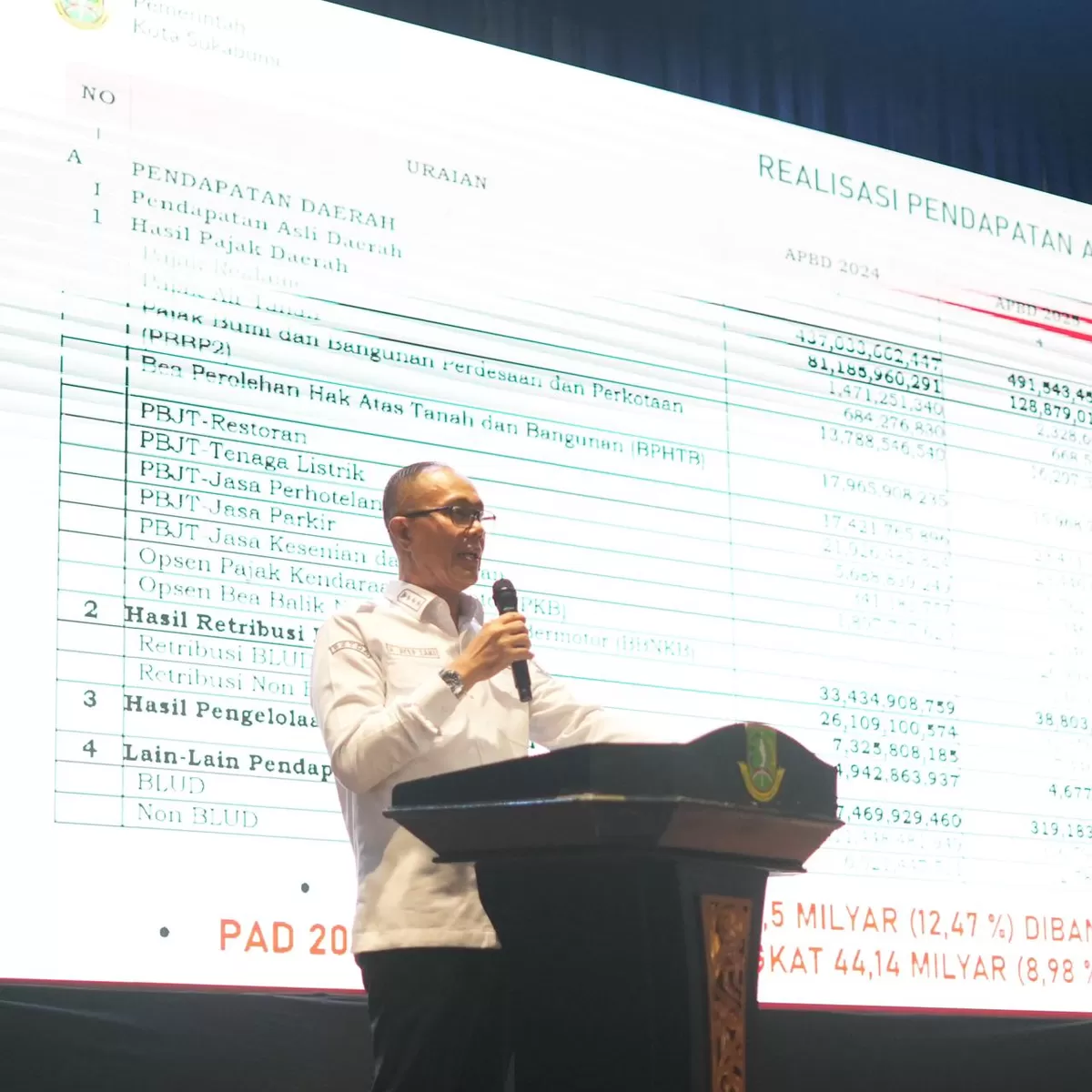 Wali Kota Sukabumi Ayep Zaki