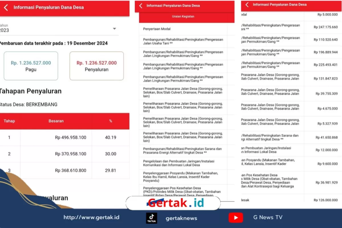 Dana Desa Komis Tahun 2023 Rp1,2 Miliar Disorot, Infrastruktur Jalan Dipertanyakan