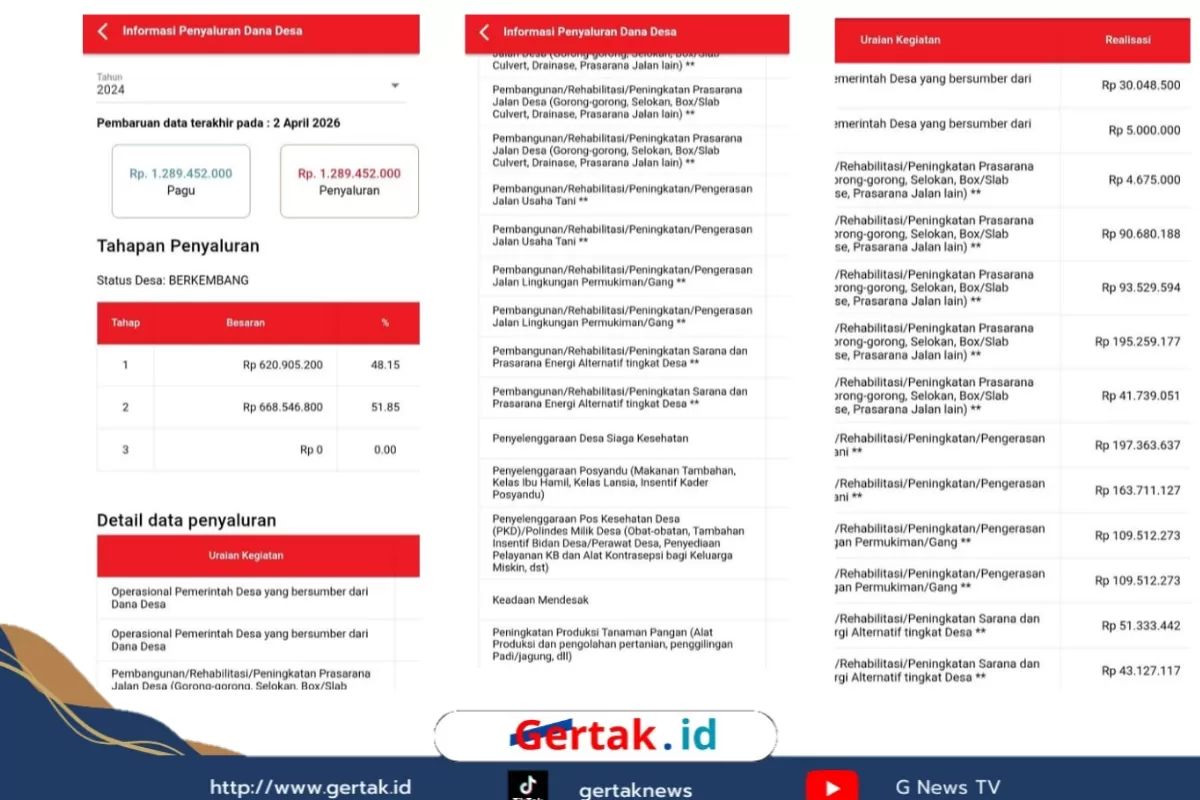 &lrm;DD Komis 2024 Rp1,28Miliar untuk Infrastruktur dan Kesehatan, Pendamping Desa Bungkam Takberi Tanggapan