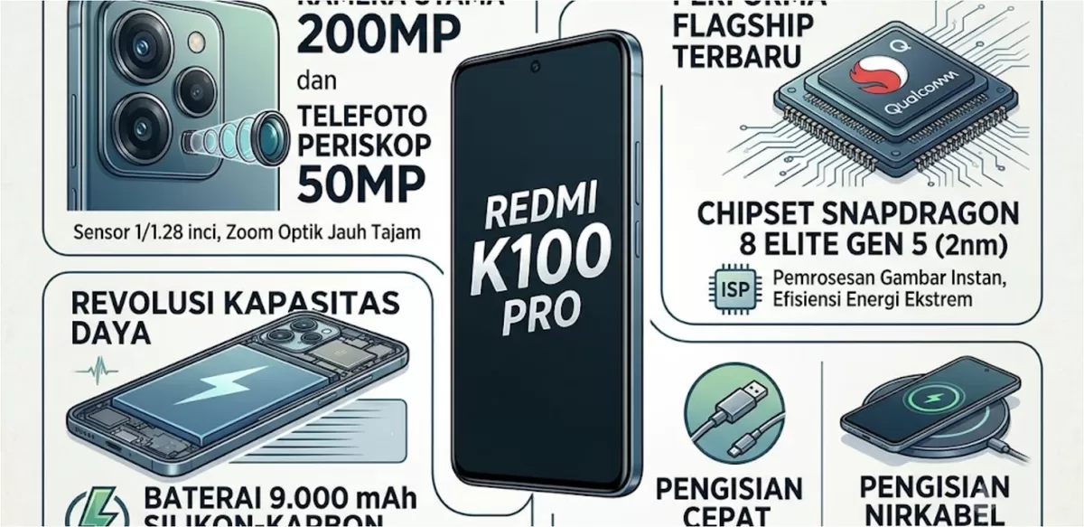 Redmi K100 Pro (ilustrasi ai)