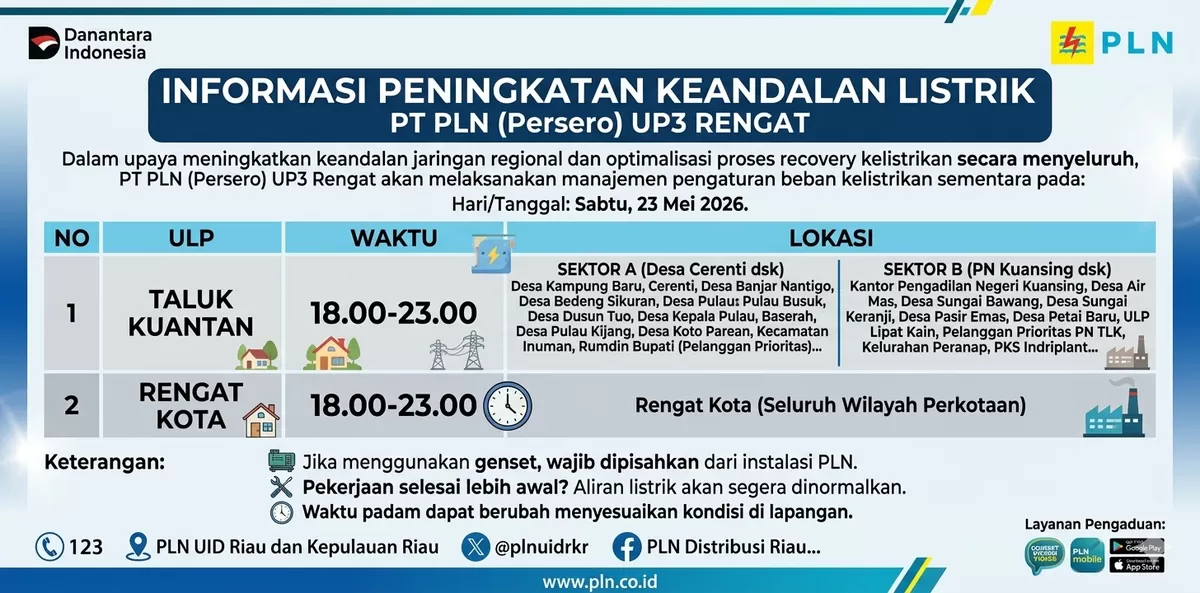 Informasi Peningkatan Keandalan Listrik PT.PLN (Persero) Unit Pelaksana Pelayanan Langganan Rengat. (Candra Winata)