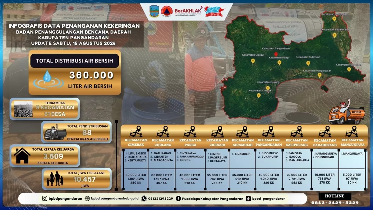 Peta kekeringan di wilayah Pangandaran. Istimewa