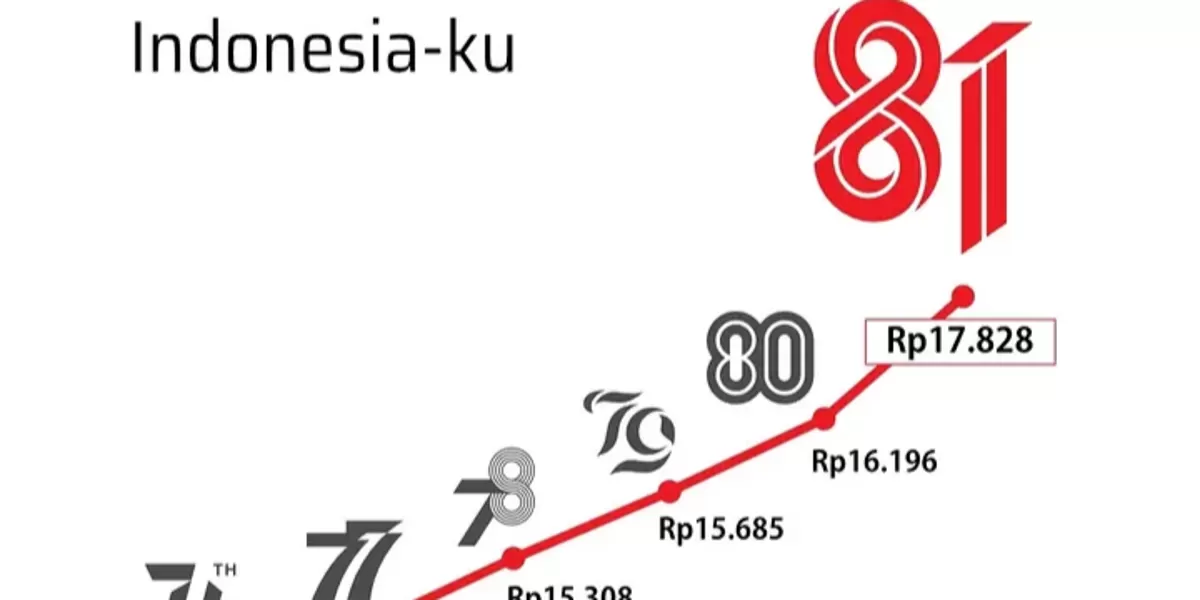Perkembangan nilai dollar ke rupiah, lustrasi gambar by Instagram @nurmuslim.ridho