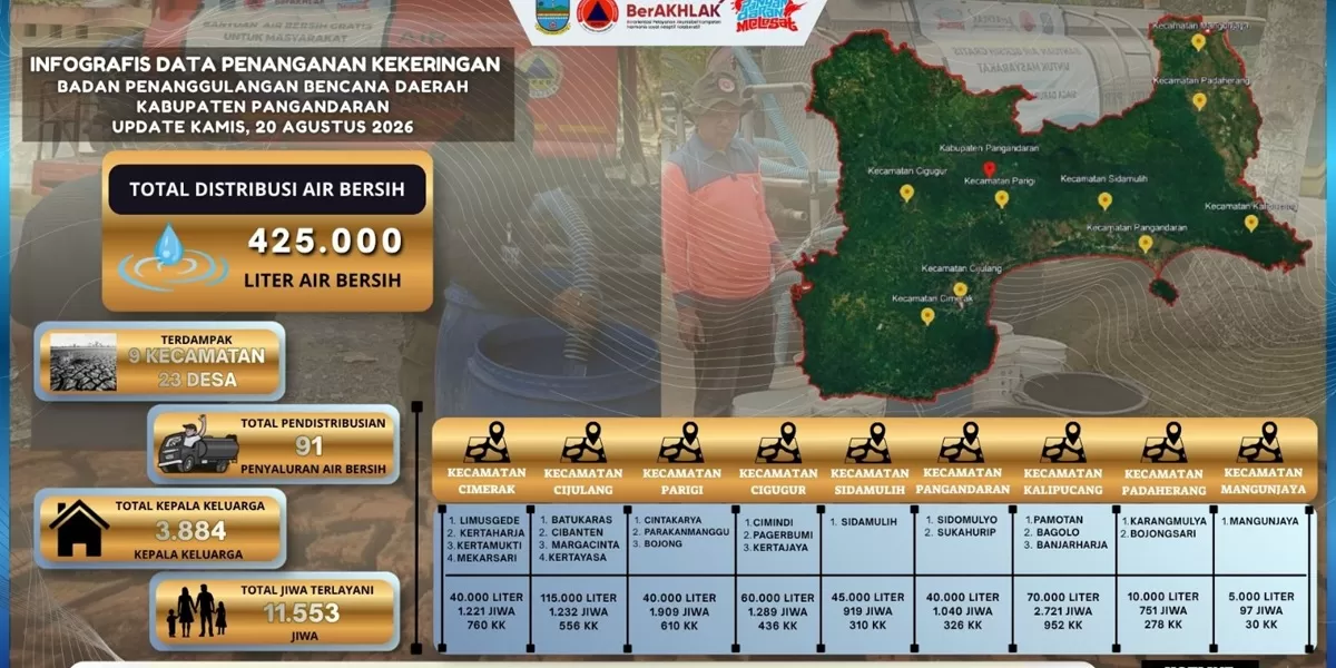 Peta sebaran kekeringan. BPBD Pangandaran 