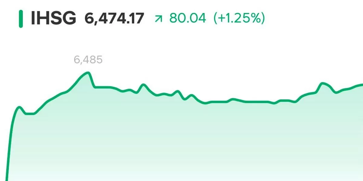 IHSG Menguat pagi ini. (Tangkapan Layar Bibit)