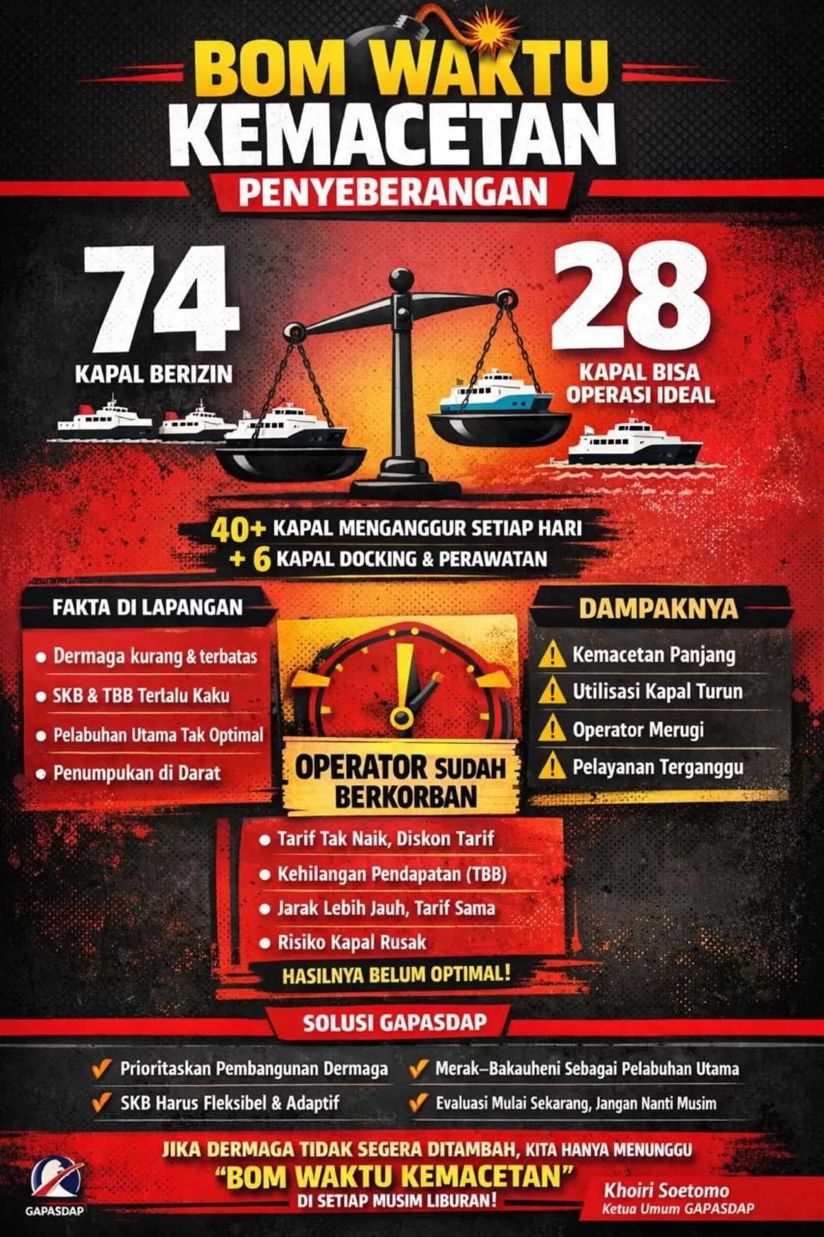 Antrean panjang menuju pelabuhan saat mudik Lebaran 2026. Gabungan Pengusaha Nasional Angkutan Sungai, Danau, dan Penyeberangan menilai kemacetan dipicu keterbatasan dermaga, bukan kurangnya kapal.