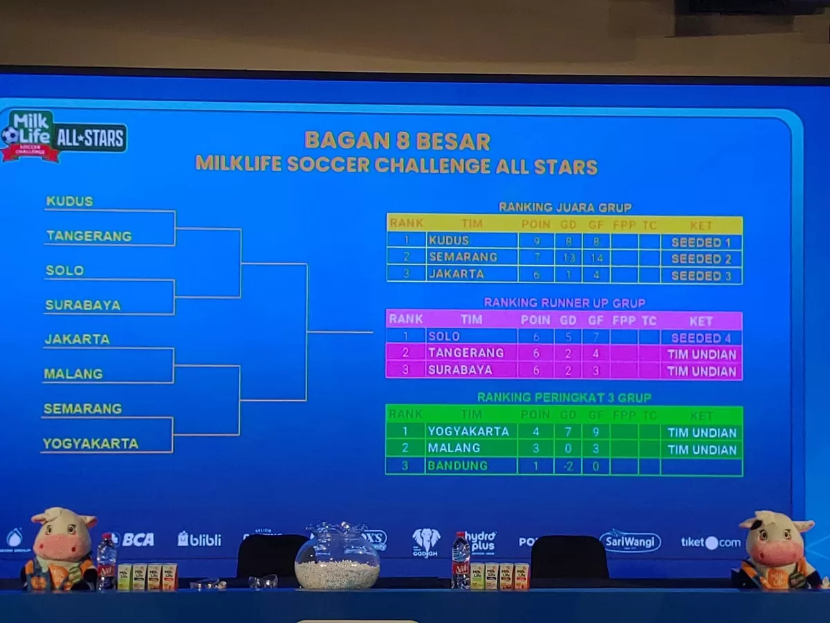 Drawing perempat final MLSC All-Stars 2026 di Jakarta, Kamis, 25 Juni 2026, Di mana Kudus vs Tangerang, Solo vs Surabaya, Jakarta vs Malang, dan Semarang vs Yogyakarta.
