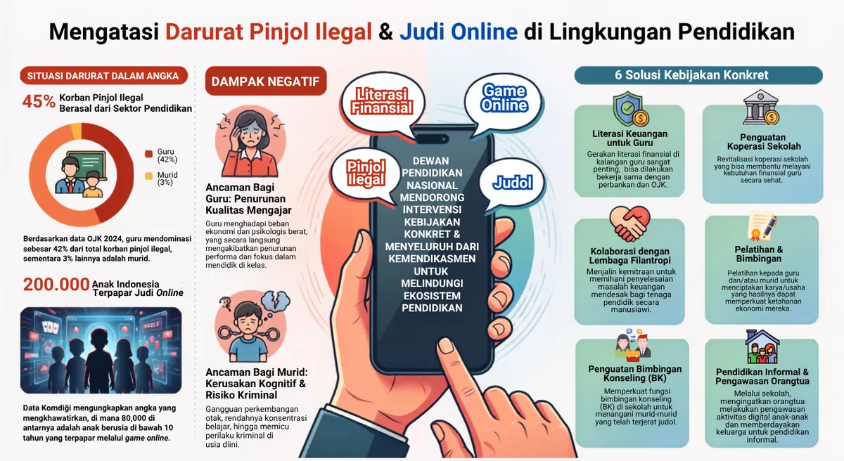 maraknya fenomena pinjaman online (pinjol) ilegal dan judi online (judol) yang merambah ke lingkungan sekolah, dengan menyasar guru hingga murid